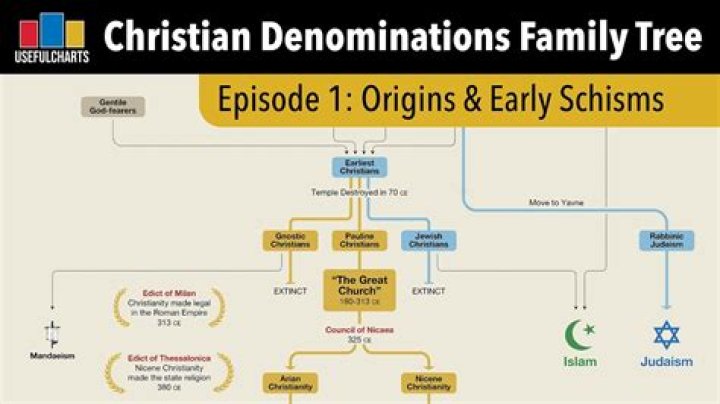 Dennis Wise Ethnicity And Religion | Family Tree