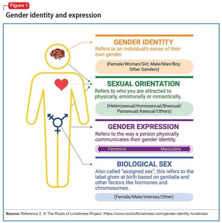 Eli Erlick | Gender And Sexuality: Is She A Transgender?
