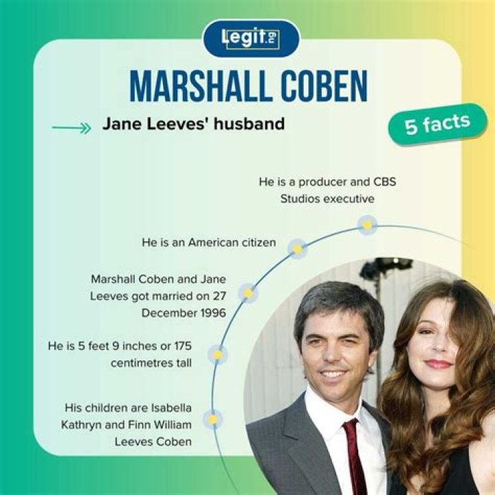 Marshall Coben | Bio, Age, Net Worth, Relationship, Career
