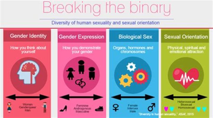 Ruby Soho’s Sexual Orientation: Is She Gay? Is she in a relationship? Relationship