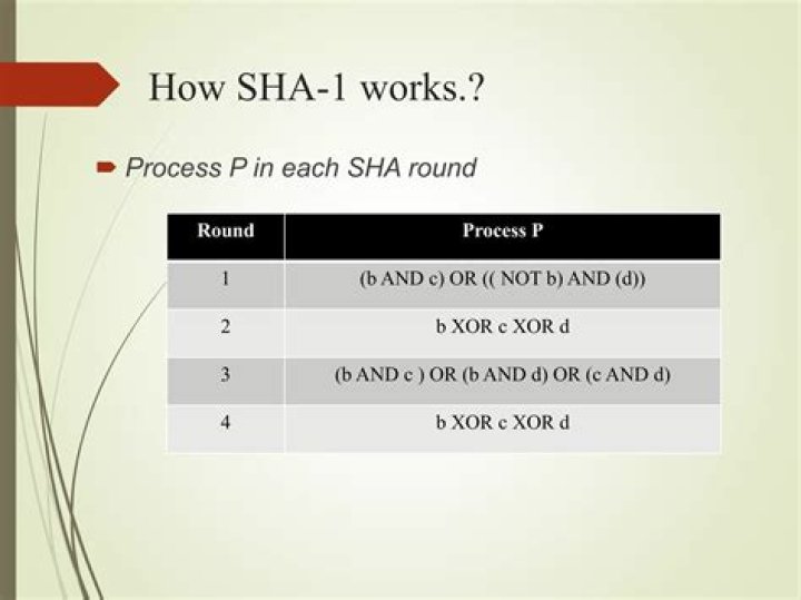 Sha