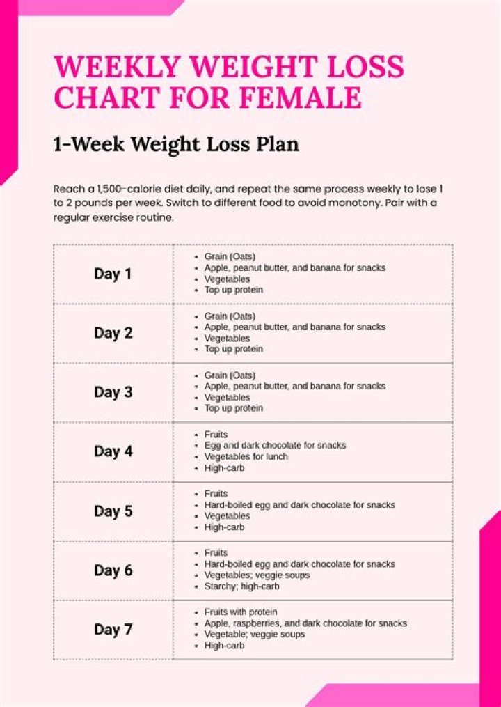 Wife, Divorce, and Weight Loss for Darrell Sheets